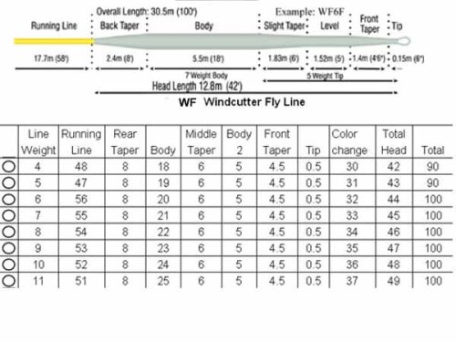 Fluglina SP Windcutter WFF X2-Loop