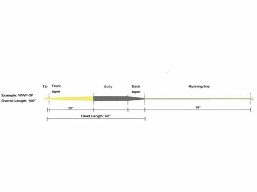 Windcutter 3 Colour WFF X2W Loop